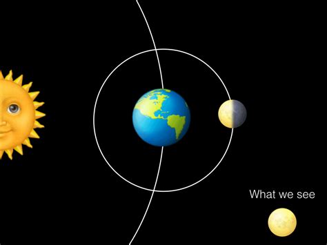 Our English class: The moon