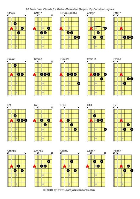 jazz guitar chords | Jazz guitar chords, Jazz guitar, Jazz guitar lessons