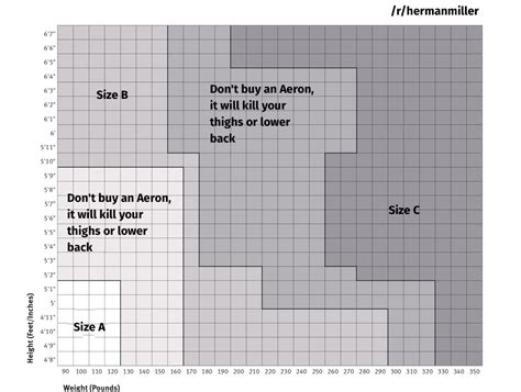 herman miller aeron sizing – aeron remastered – Filmisfine