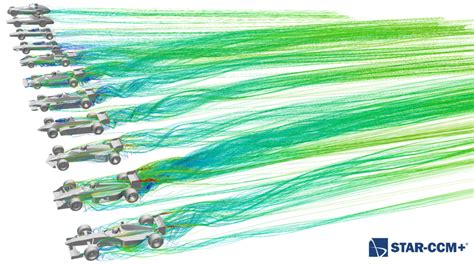 A CFD Story: The Brief History of Formula One Aerodynamics - Simcenter