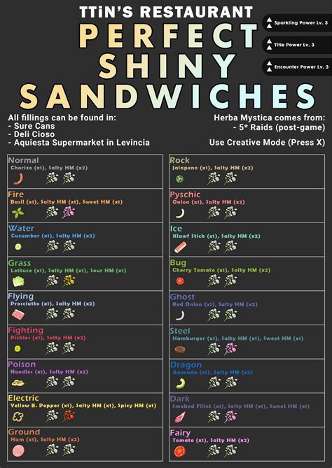 Sandwich Chart For Pokémon Scarlet Violet | Pokémon Amino