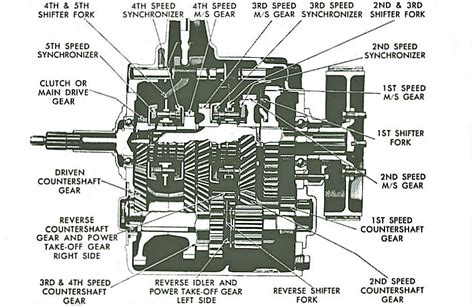 What are new process 542 transmission top covers made of - neofunty