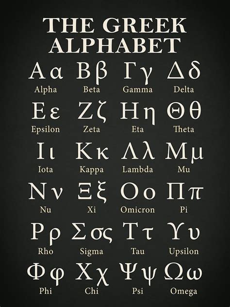 Greek Alphabet Poster Printable - Printable Word Searches