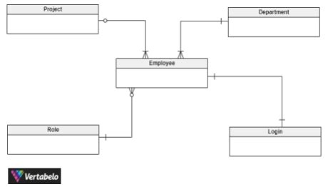 5 Examples of Conceptual Data Models | Vertabelo Database Modeler