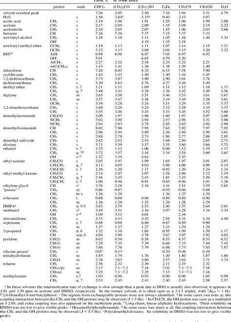 4 Pics C13 Nmr Solvent Table And Review - Alqu Blog