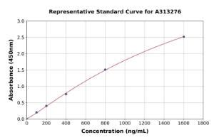 Mouse Vitronectin/S-Protein ELISA Kit | VWR