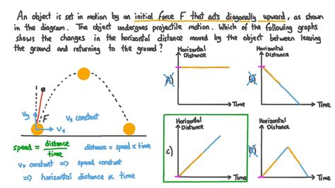 Projectile motion graph - labsbasta