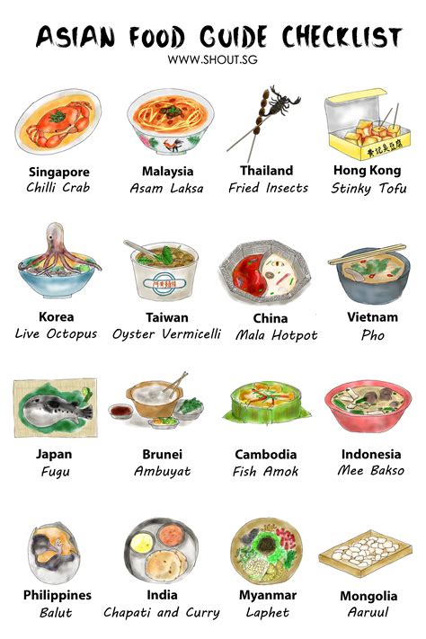 The Asian Food Guide Checklist | Yemek tarifleri, Aşçılık, Yemek ...