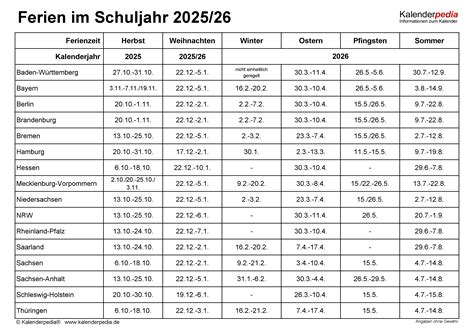 Die Winterferien 2025: Ein Überblick über Die Ferienzeiten In ...