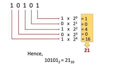 Number To Binary Formula