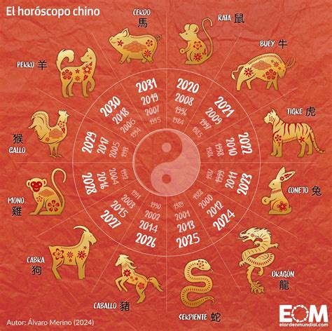 El calendario chino y sus 12 animales del zodiaco - Mapas de El Orden ...