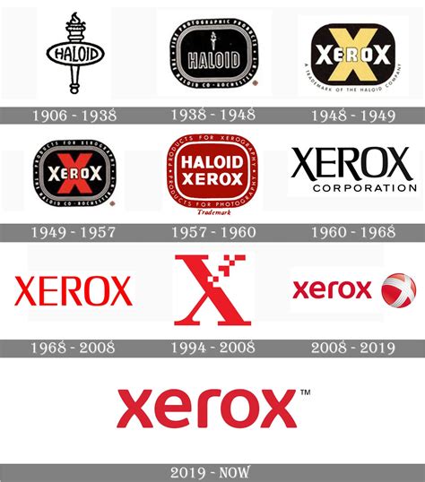 Xerox Historical Highlights - Executex Office Technologies