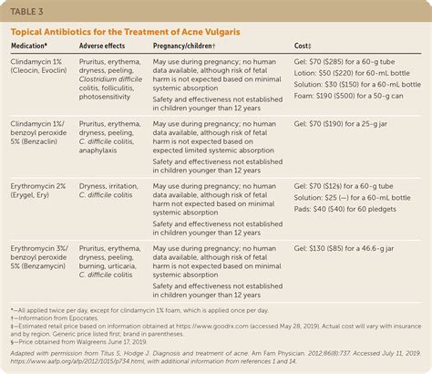 clindamycin dosage for acne vulgaris - Lisa Mills