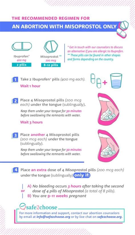 Abortion With Misoprostol - Information At A Glance | safe2choose