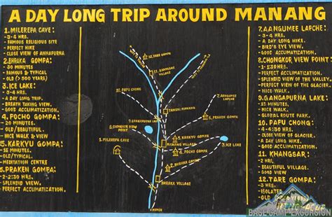 Pisang to Manang trek distance, weather, map & photos of Manang Nepal