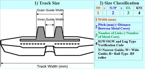 Excavator Track Size Specification - Woodbridge Equipment