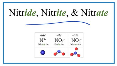 Are Nitrites And Nitrates The Same? Top Answer Update - Chambazone.com