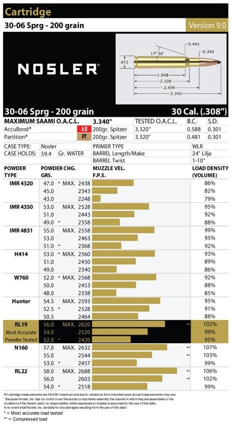 Nosler Ballistic Chart