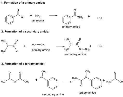 3.9: Chemistry of Amides- Synthesis and Reactions - Chemistry LibreTexts