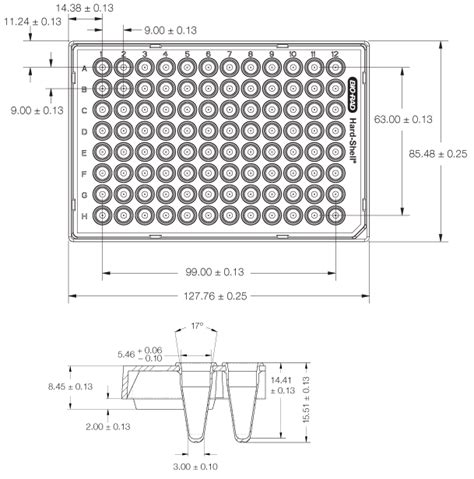 96 Well Pcr Plate Template