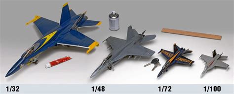 Scale Model Sizes for Aircraft