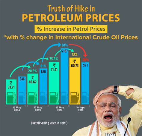 Bad Infographics: The Worst Infographics of 2020 - Venngage