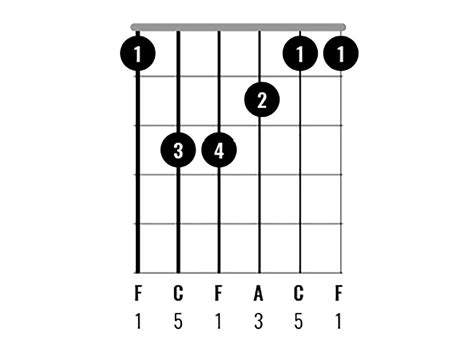 Chord Clinic: Learn to play 10 interesting F Major chord variations on ...