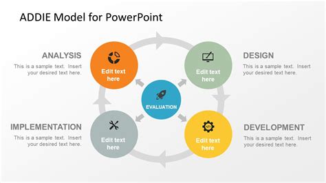 ADDIE Model PowerPoint Template - SlideModel