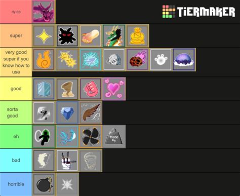 Blox Fruits Tier List | Fandom