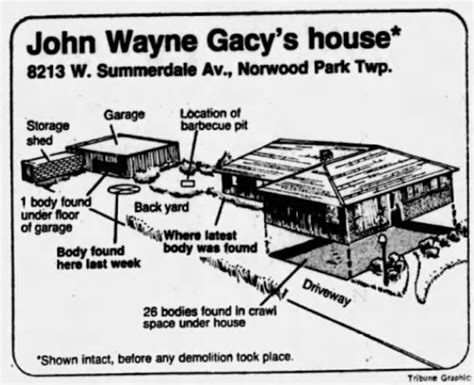 John Wayne Gacy House: Inside The Killer Clown’s Chicago Home