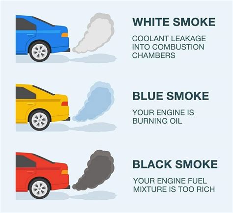 Car Exhaust Smoke Colors & Their Causes | Daily Infographic