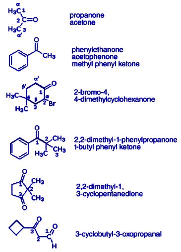 Ketones Structural Formula: Definition, Occurence, Naming, Uses