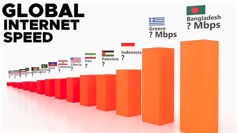 Global Internet Speed Comparison. - YouTube