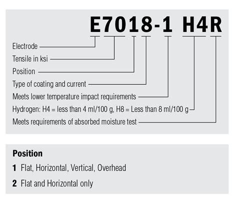 Basics of AWS Filler Metal and Electrode Classification