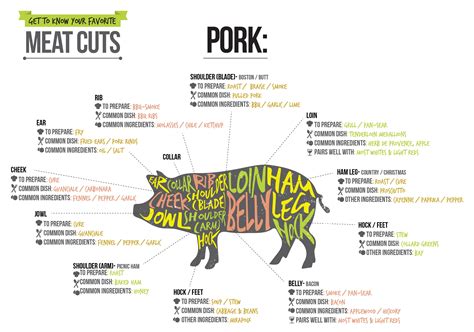 Cuts of Pork – Get to Know the Parts of a Pig – Scott Roberts Hot Sauce ...