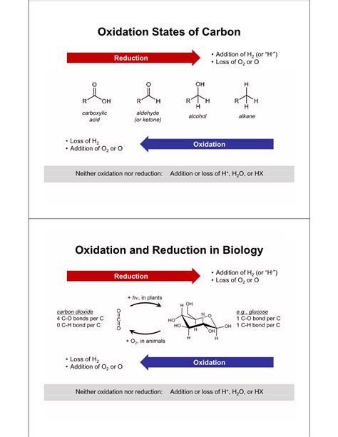 Oxidation States of Carbon Oxidation and Reduction in Biology - DocsLib