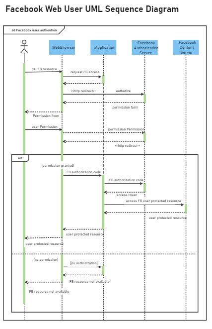 Sequence Diagram Examples & Templates | EdrawMax