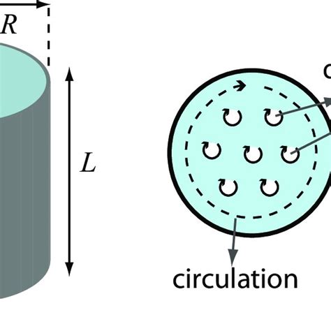 (PDF) A Ring with a Spin: Superfluidity in a toroidal Bose-Einstein ...