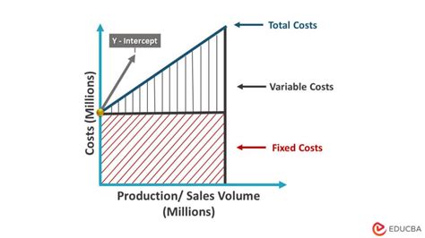 What is Fixed Cost? | Formula & Examples | Advantages & Disadvantages