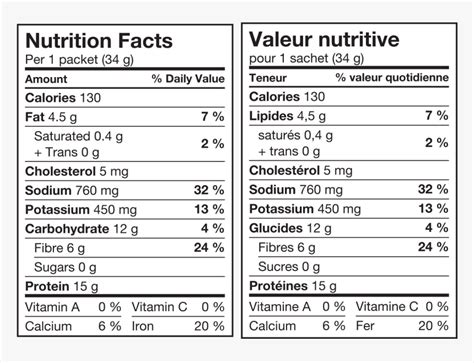 Trail Mix Nutrition Facts, HD Png Download , Transparent Png Image ...