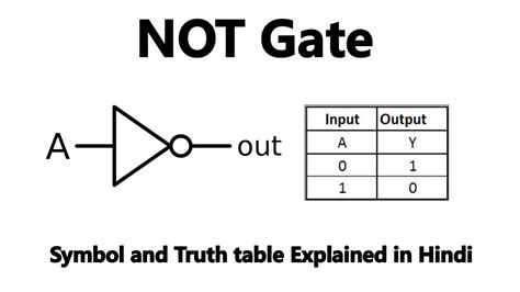 NOT Gate - Truth Table and Equivalent Circuit explained - YouTube