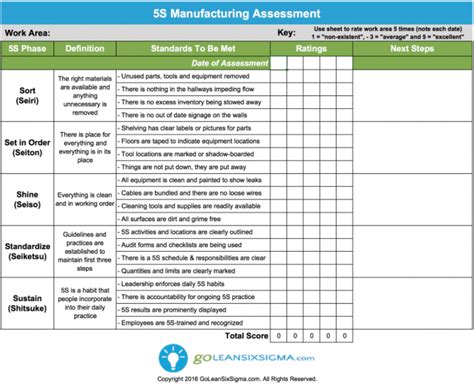 5S What Are The Five S's Of Lean? ASQ, 57% OFF