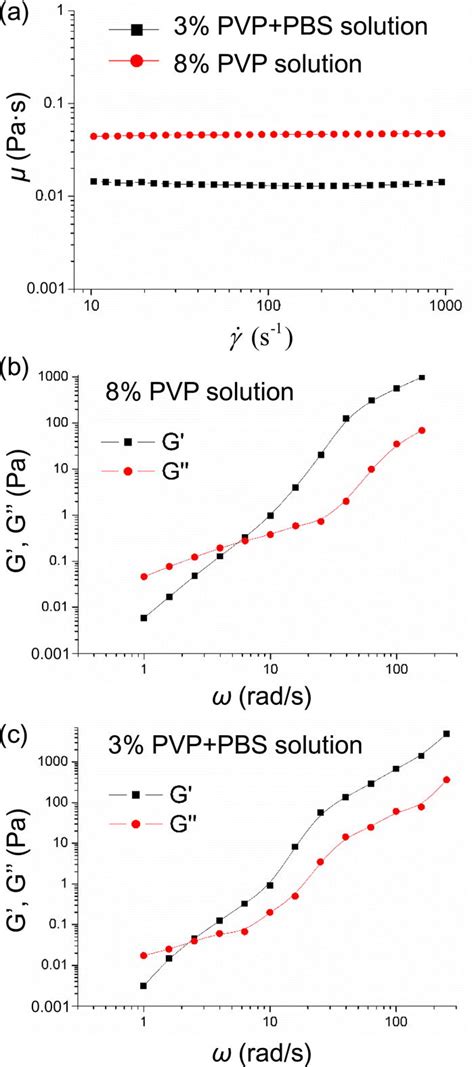 Vertical focusing and cell ordering in a microchannel via ...