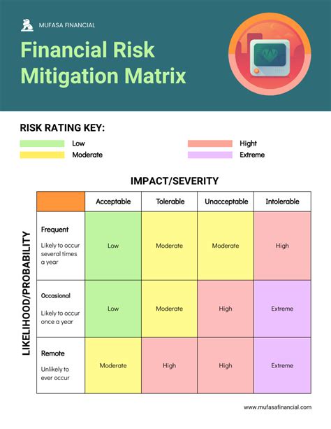 Risk Management Plan Example Template - Venngage