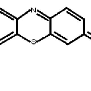 Structure of Methylene Blue | Download Scientific Diagram