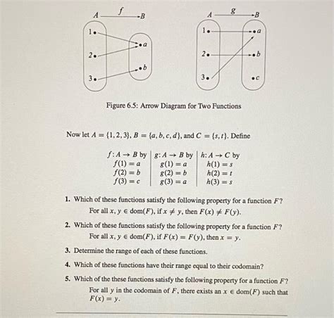 Solved 6.3 Injections, Surjections, and Bijections Functions | Chegg.com