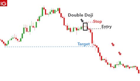 Double Doji Trading Strategy; part 2 - Waves Scuot Forex