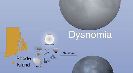 How Does Effect Dysnomia Eris