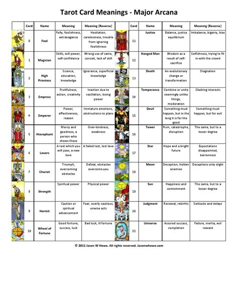 Tarot Card Meanings - Major Arcana