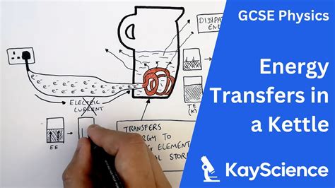 Energy Transfers in a Kettle - GCSE Physics | kayscience.com - YouTube